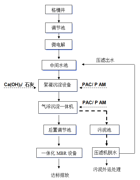 酸洗磷化污水處理設(shè)備